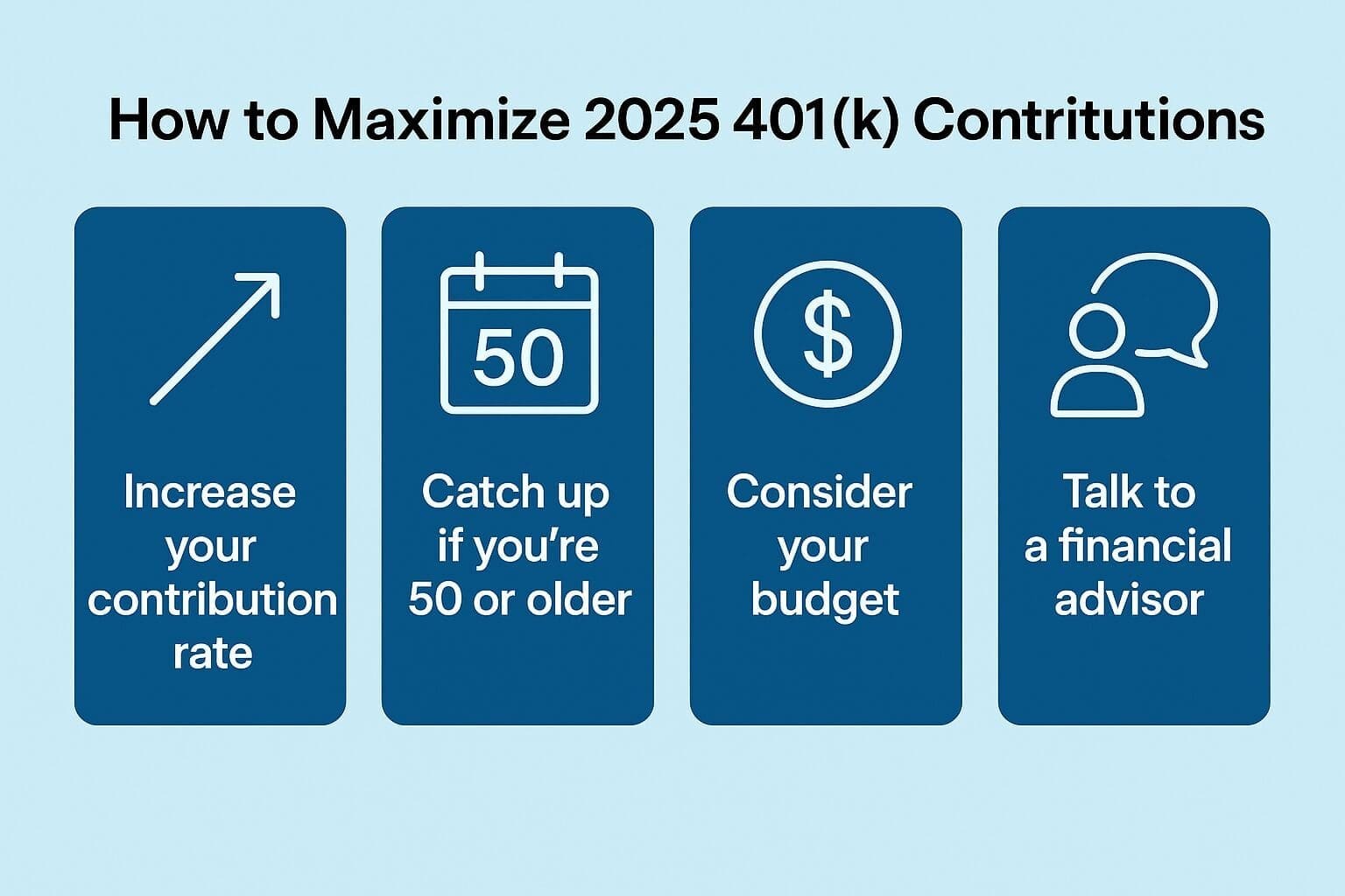 Bar chart comparing 2024 vs 2025 401k contribution limits